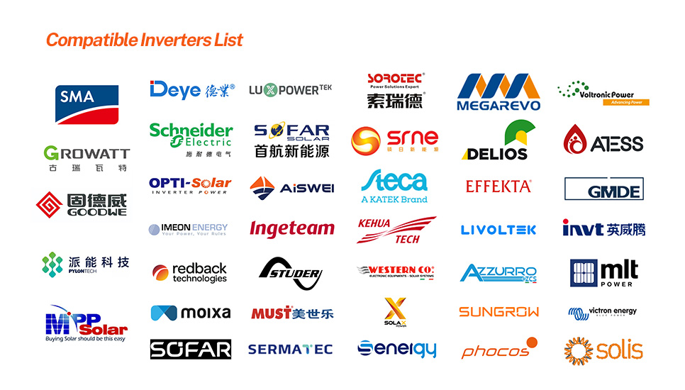 Battery Compatible Inverter List