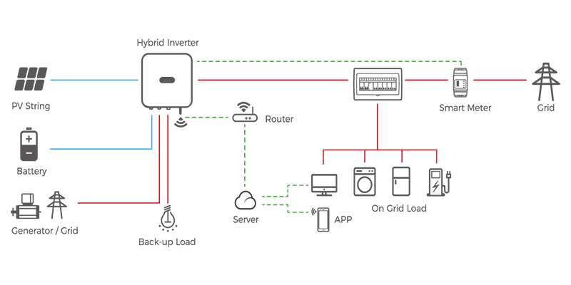Home use solar system diagram